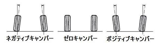 ラジコンカーのサスペンションセッティング方法・基本【アライメント】