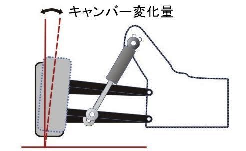 ラジコンカーのサスペンションセッティング方法・基本【アライメント】