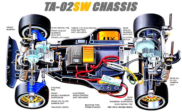 タミヤ ポルシェターボ RSR 934 ブラックエディションをレビュー【懐かしのRCカー】
